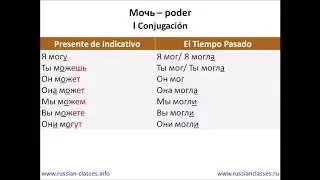 Russian Classes Online: El Verbo Мочь