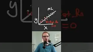 What is the Mean Squared Error (MSE) in Machine Learning?