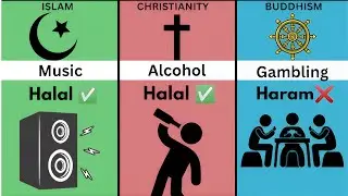 Islam vs Christianity vs Buddhism Religion Comparison: Halal 🚫 Haram Rules #religion #youtube