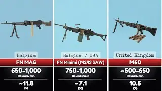 The most produced machine gun in the military.