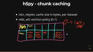 h5py Chunk Caching