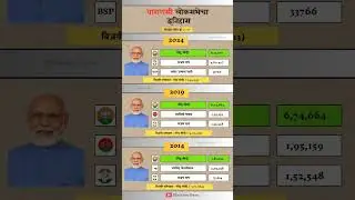 Varanasi Lok Sabha Election Result History #varanasi #loksabha #election #result