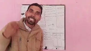 #partenership admission#profit and loss account#capital account#cash account#balancesheet #q.29 #