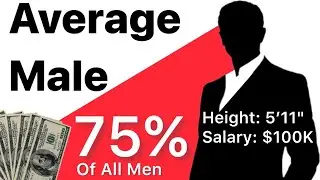 What's the REAL Average Male Income and Height in 2025 and Why It Matters?