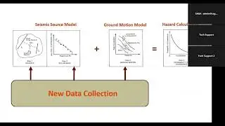 Geophys Symp 25 - Prof Ray Durrheim - Geotechnical