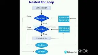 Nested Loops in Python Explained | Complete Beginner's Guide 🐍🚀