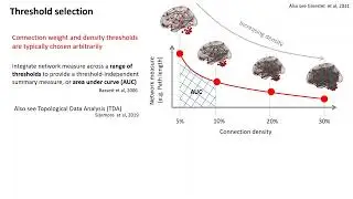OHBM 2022 | 58 | Educational Course | Fundamentals of Network Neuroscience  | Part 5