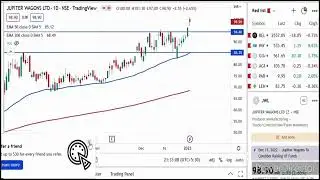 jwl share latest news | twl share latest update #stockmarket #earnmoney #swingtraders