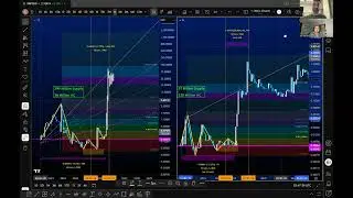 $SOLO Sologenic TA Chart Analysis $XRP