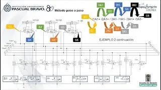 Método paso a paso neumático