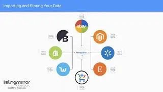 Review  How To Create and Manage Listings with Listing Mirror