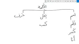 (Arabo-livello base) - Introduzione alla grammatica araba - النَّحو