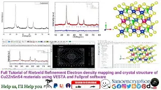 Full Tutorial on Rietveld Refinement & Crystal structure of Cu2ZnSnS4 material via VESTA & Fullprof