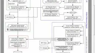 OFBiz Framework Introduction 3/3 - Artifacts Reference Overview