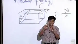 Modulus Of Rigidity
