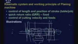 Lecture - 20 Configuration and Kinematic System