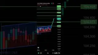 Breaking parallel Channel . Technical analysis trader.
