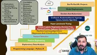 Complete RoadMap To Prepare For Machine Learning In 2021 In Hindi