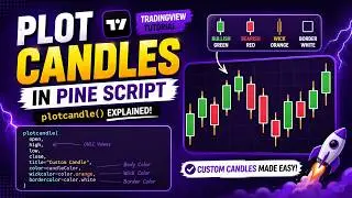 TRADINGVIEW--PINE SCRIPT : PLOT CANDLE  | TUTORIAL.