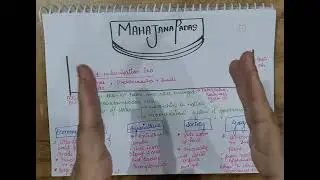 Lech 20 | Mahajanapadas and Life of Buddha | Ancient History Prelims Crisp Series #upsc #upsc2026