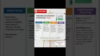 Tranexamic acid|pause injection|#dmerexam2025 #rrb #aiims #dhs #mbbs