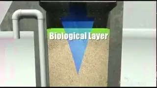 How the BioSand Water Filter works   Samaritan's Purse CANADA
