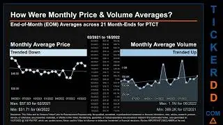 PTCT Price and Volume Analysis by 650 Day Look Back PTCT Stock Analysis for PTC Therapeutics Stock $