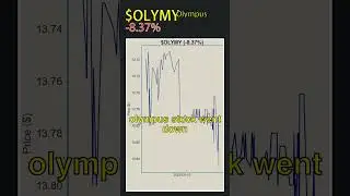 TOP 3 STOCK LOSSES 08/10/23 #Stocks #stocktwits