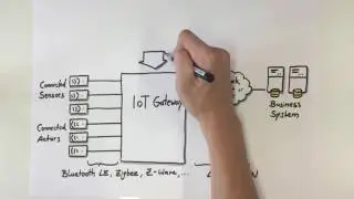 What is an IoT Gateway? (SAP EA Explorer - Short Video)