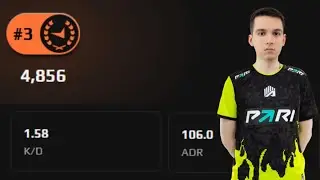 Top Puggers Analysis - topo