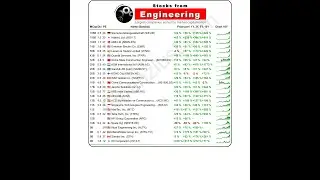 Which Engineering stocks are there? [January 2025]