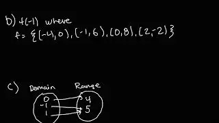 Using Function Notation More Examples - College Algebra