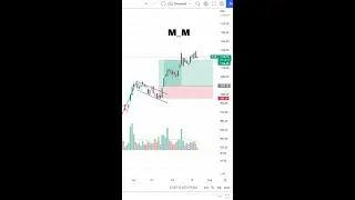 LEARN TO TRADE SHORT - 10  #shorts #tradethetrend #priceaction  #nifty #banknifty #viral