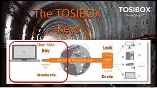 TOSIBOX Overview
