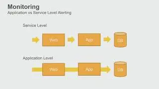 AWS Startup Day - New York: Production Readiness Review