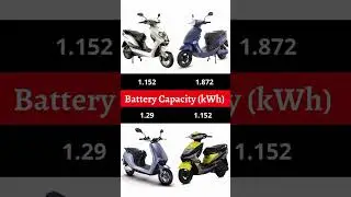 Evolet Derby vs Hero Electric Photon vs Ampere REO vs BGauss A2 #ytshorts