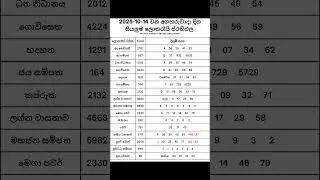 2025-10-14 දින දිනුම් අදිනලද සියලුම ලොතරැයි ප්&zwj;රතිඵල| 2025-10-14 NLB DLB Lottery Results #nlb #dlb
