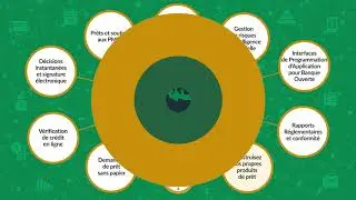 Make the smart move with Fern Software (French)