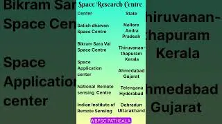 Space Research Centre  in India #shorts #wbcs #Miscellaneous #food si #clerkship #gk #wbp