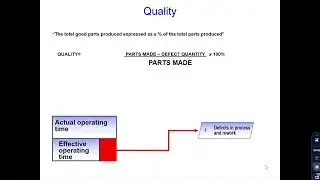 OEE -Over all equipment efficiency