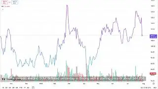 Li Auto Stock Drops Following Li i8 Electric SUV Launch