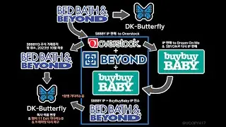 🚨BBBYQ, 두올물산 숏스퀴즈 비교 업데이트🔥