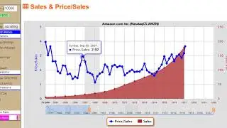 Has Amazon (Jeff Bezos) Taught This Old Value Dog a New Trick?