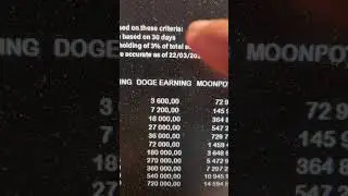 Unbelievable! Earn Passive Income Simply by Reflection on BSC Reflections!