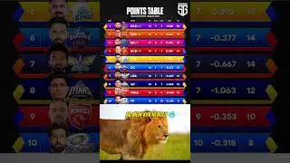 Points Table Of IPL 2024