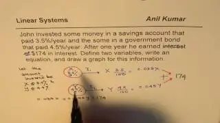 Linear System Interest Example with Graph Financial Literacy