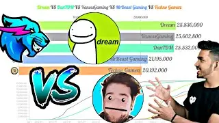 DanTDM vs Dream vs MrBeast Gaming vs Techno Gamerz vs VanossGaming