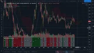 Secretwars #0407 - Markets Review: Vaneck Vectors Junior Gold Miners ETF.