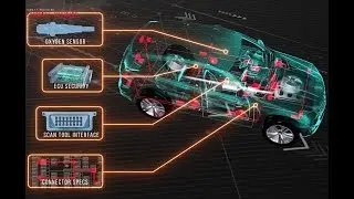 On Board Diagnostics - Key Elements