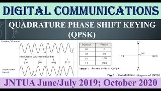 Quadrature Phase Shift Keying (QPSK)#JNTUA October 2020#June/July 2019